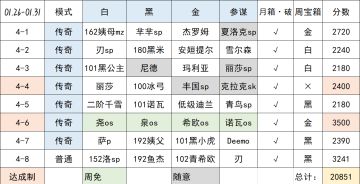 【叀心·幻境记录】Week4，20851->20861