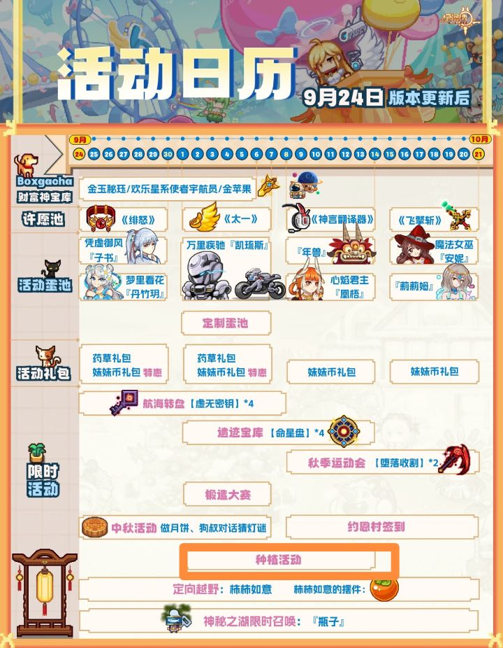 请问种植活动是什么啊?截图