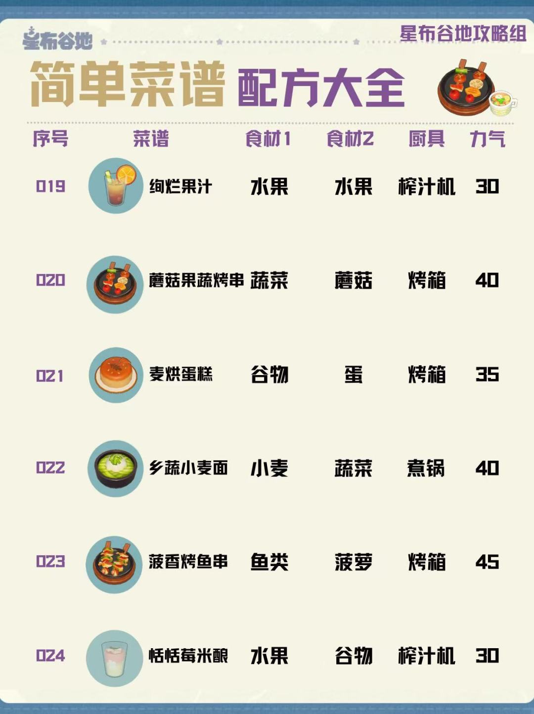 星布谷地【简单菜谱】合集!就看这篇! 4