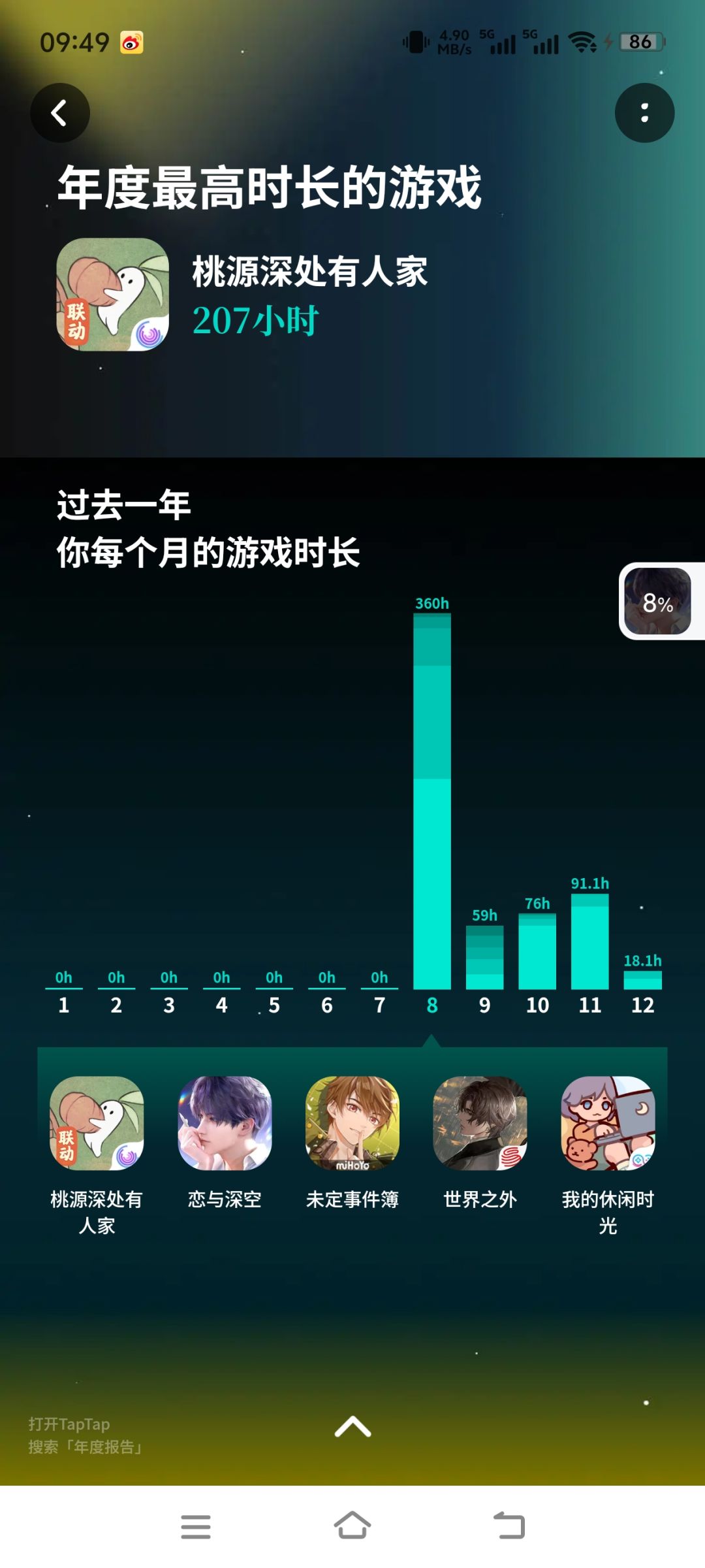 这是真没想到 3