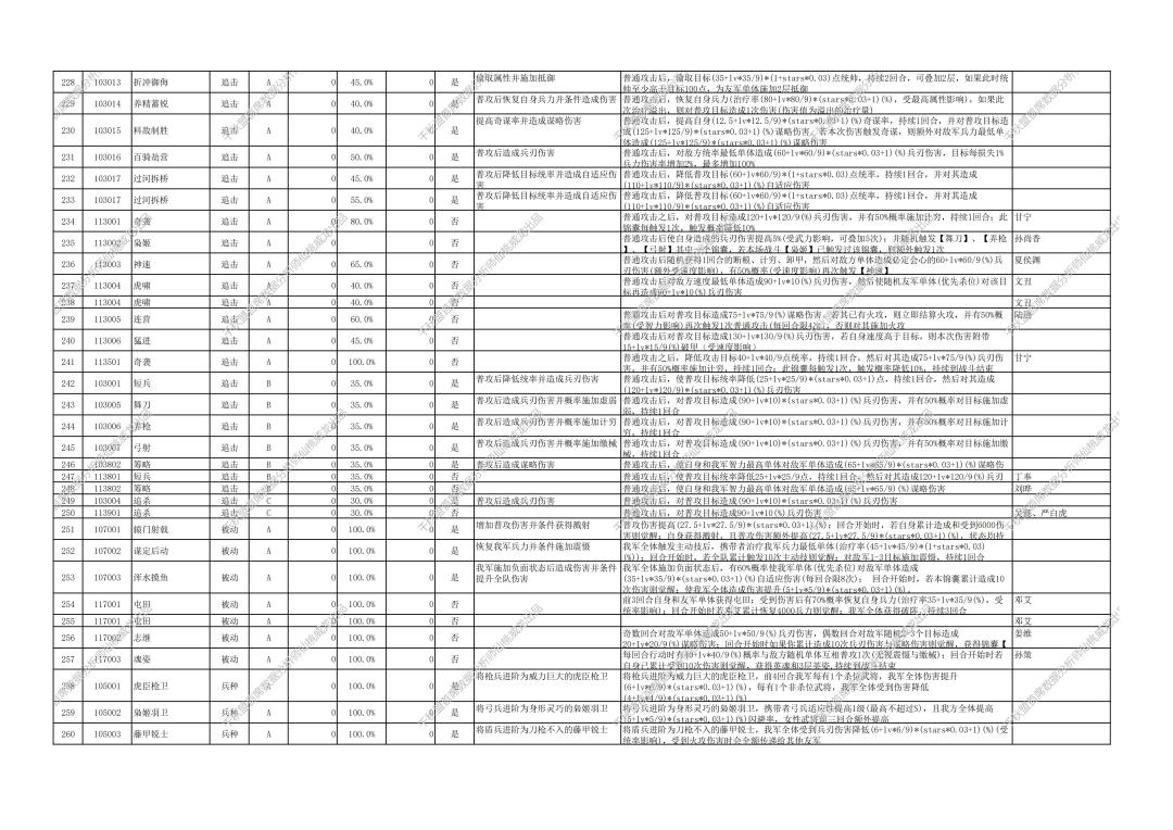 三国杀烽烟策武将技能资料大全 11
