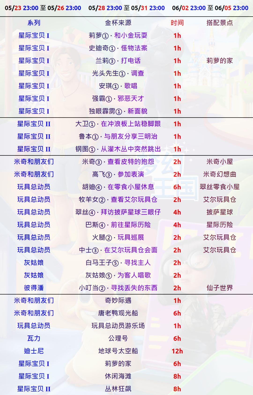 🚀 星际宝贝赛事攻略 🚀 3