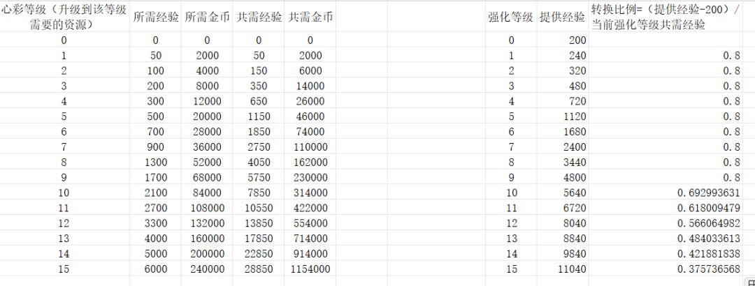 关于心彩强化的问题截图