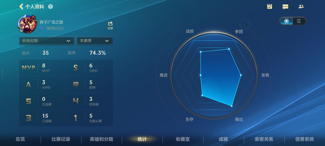 哎 不配赢 2