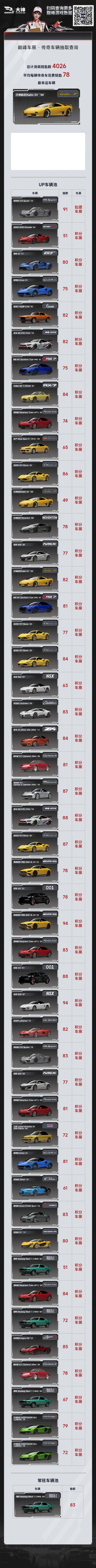 真没想过结局是这样 2