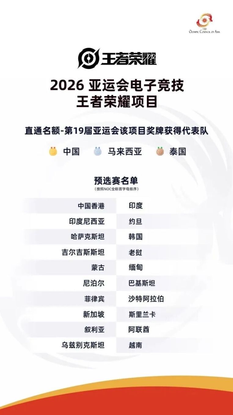 电竞国家队昆明集结,23人备战亚运会~ 2