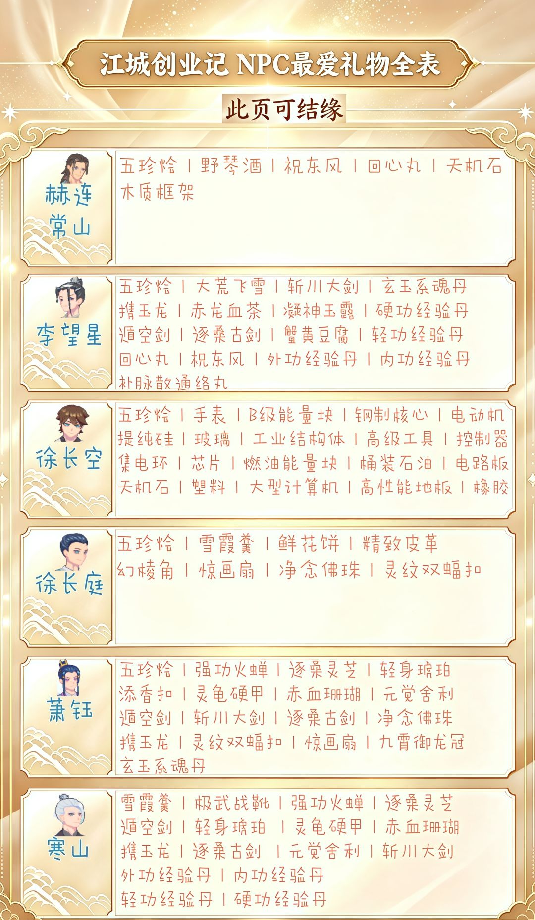 采集点位+NPC最爱礼物+系统功能 攻略合集 2