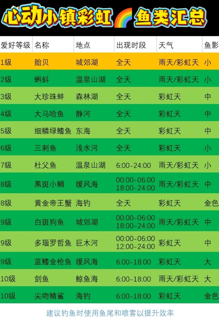 9月8日天气攻略 6