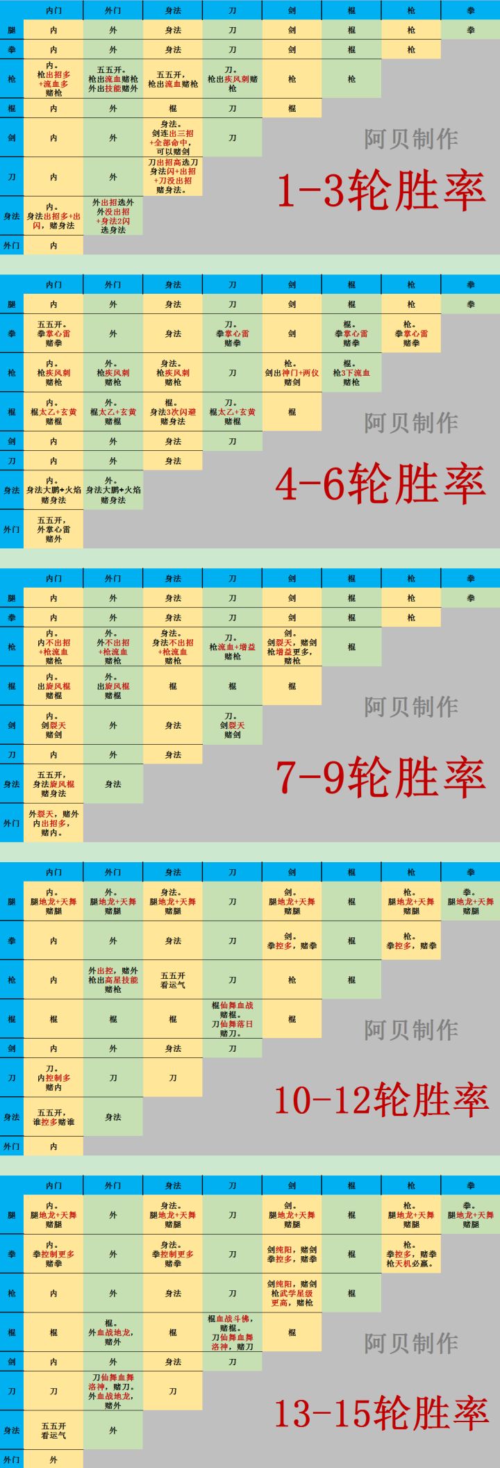 阴晴圆缺 新区接引码 86857022881截图