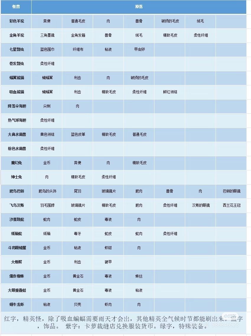 地图分布图 2