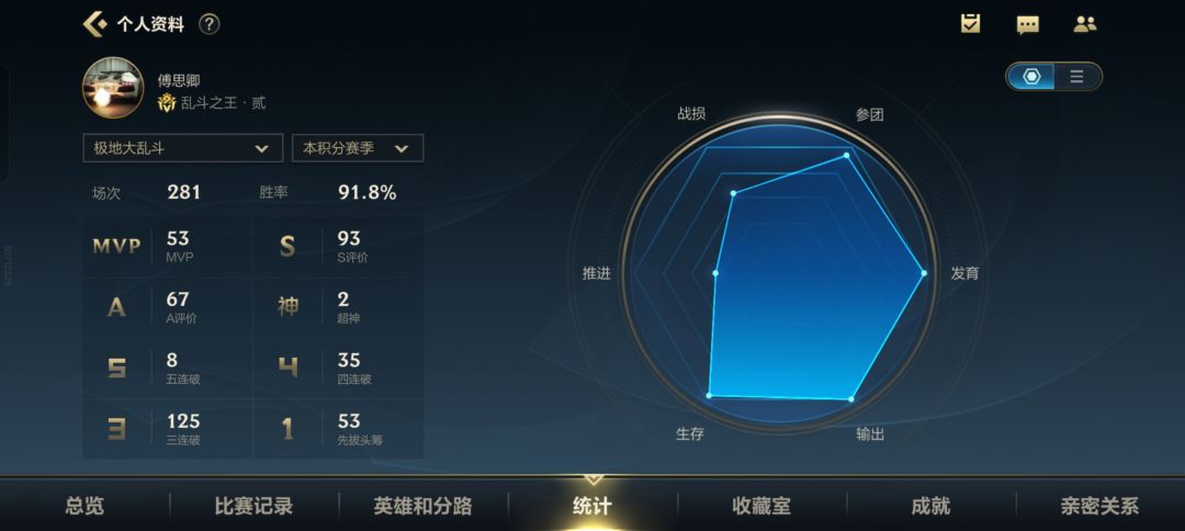挂个大乱斗胜率队 1
