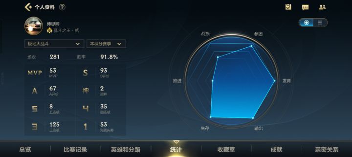 挂个大乱斗胜率队截图
