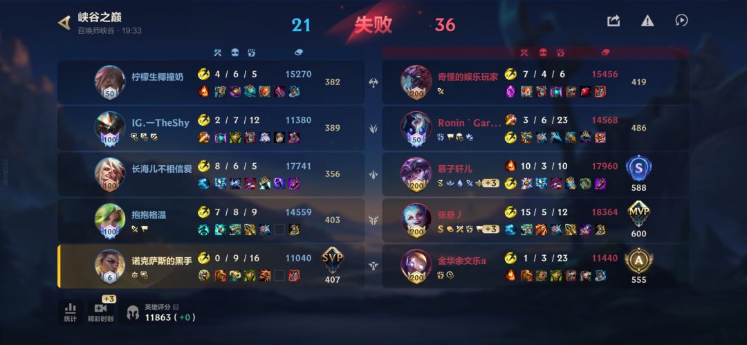 什么狗屁评判。 2