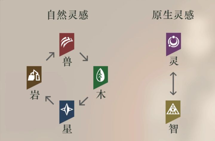 从属性克制来预测新老角色推出方向截图
