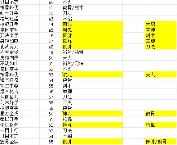 置换脉序有勉强能用的吗 2