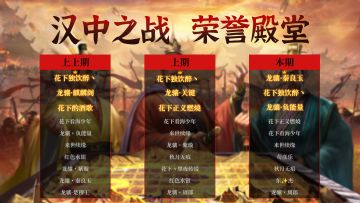 荣誉殿堂 | 再创新高！汉中之战 勇士排行榜！