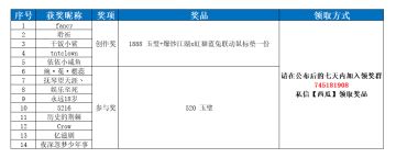 【已开奖】【江湖共创】虹猫蓝兔闯爆炒！同人创作大赛开启