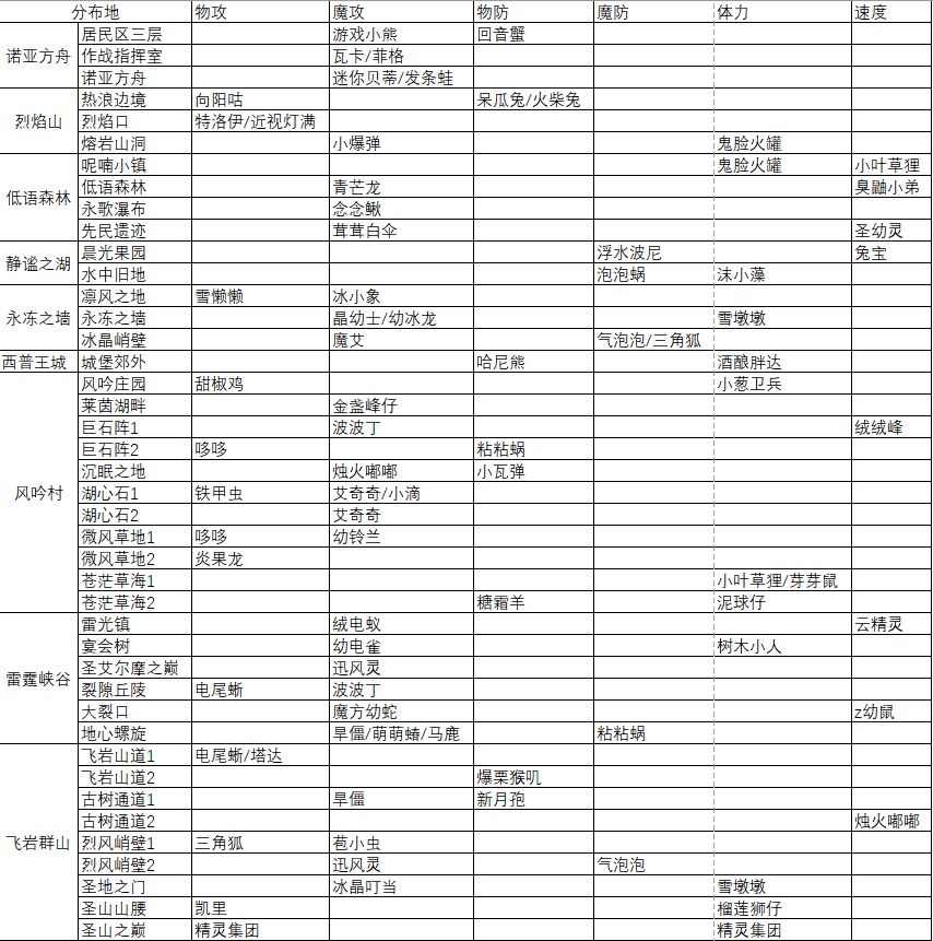 刷星魂图鉴 1