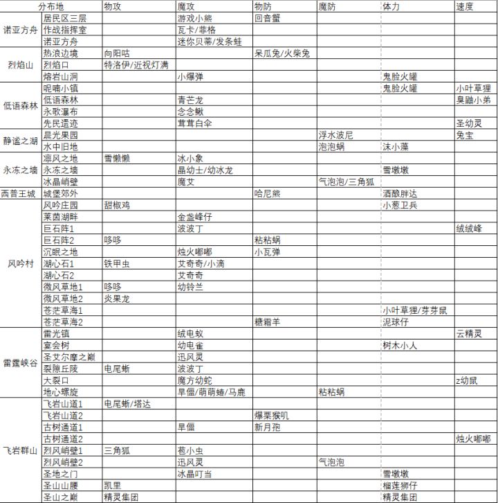 刷星魂图鉴截图