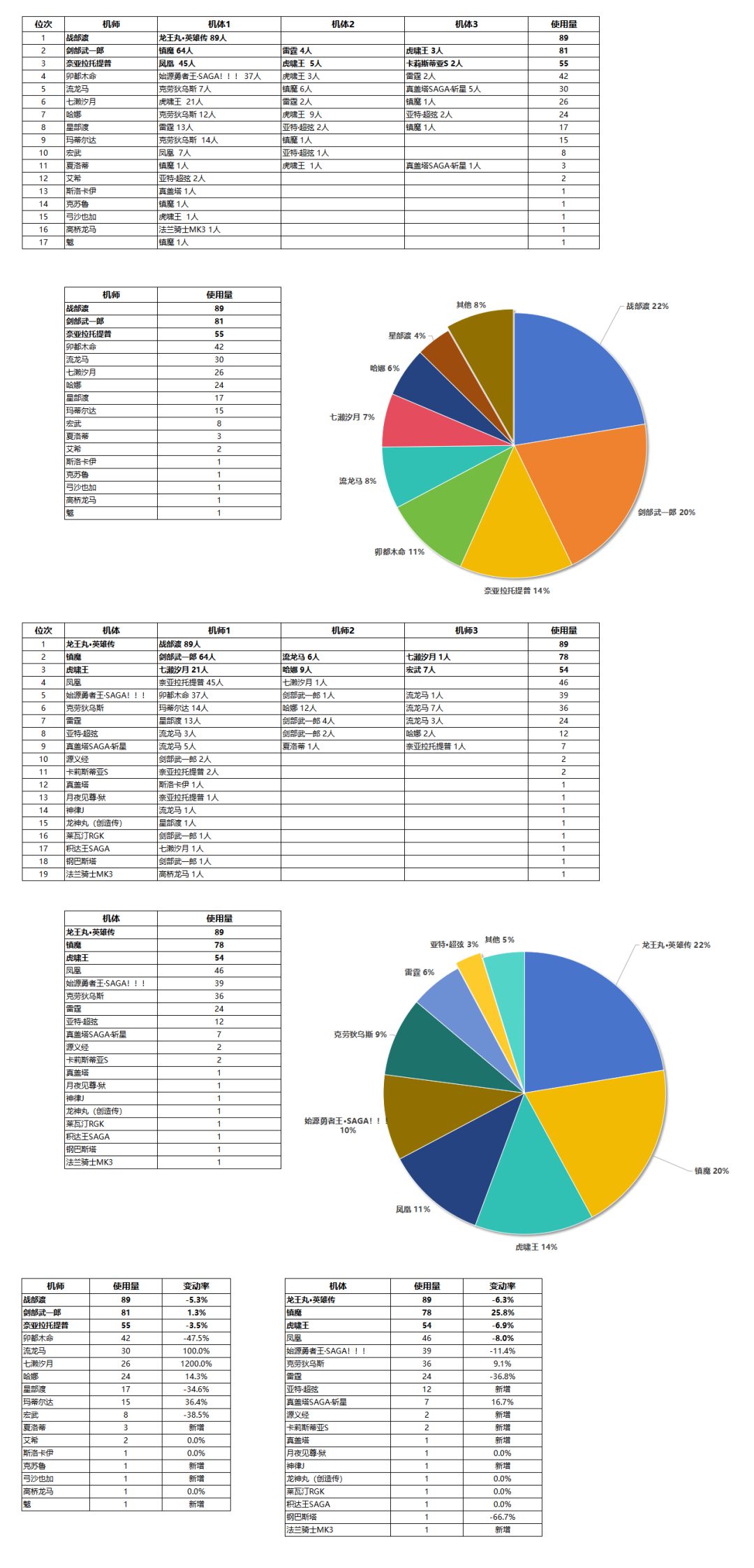 安卓大师组周报12.26 1