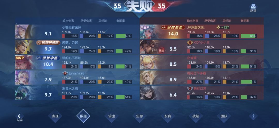 服了,开局两个0-2,是谁你们猜 2
