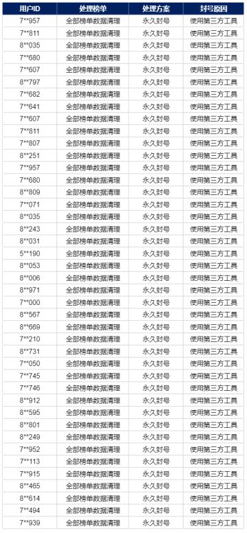 4月11日违规使用第三方工具专项打击公告