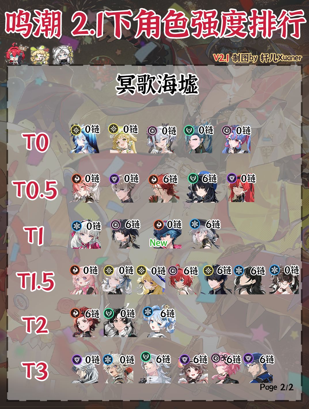 鸣潮V2.1下半全角色强度排行榜 2