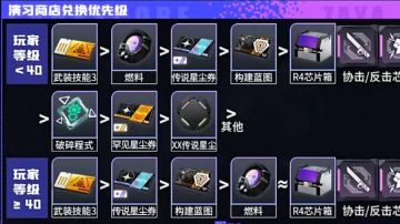 【交错战线】萌新开荒攻略汇总