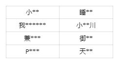 【公告】严厉打击使用外挂或通过非法手段影响游戏环境