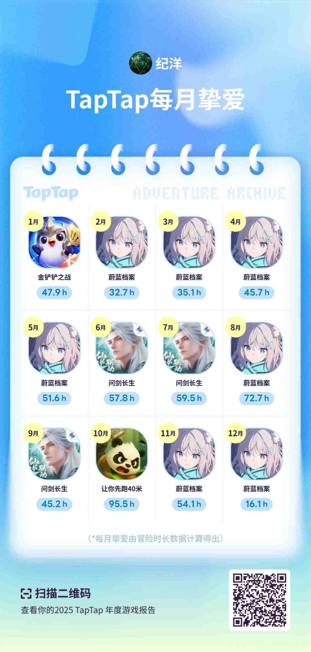 2025年度报告 1