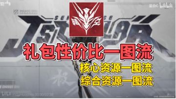 礼包性价比一图流