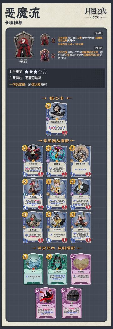 CCG卡组推荐・第三弹