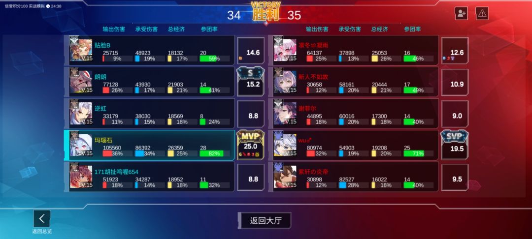 我愿称瞳为炮兵战神 2