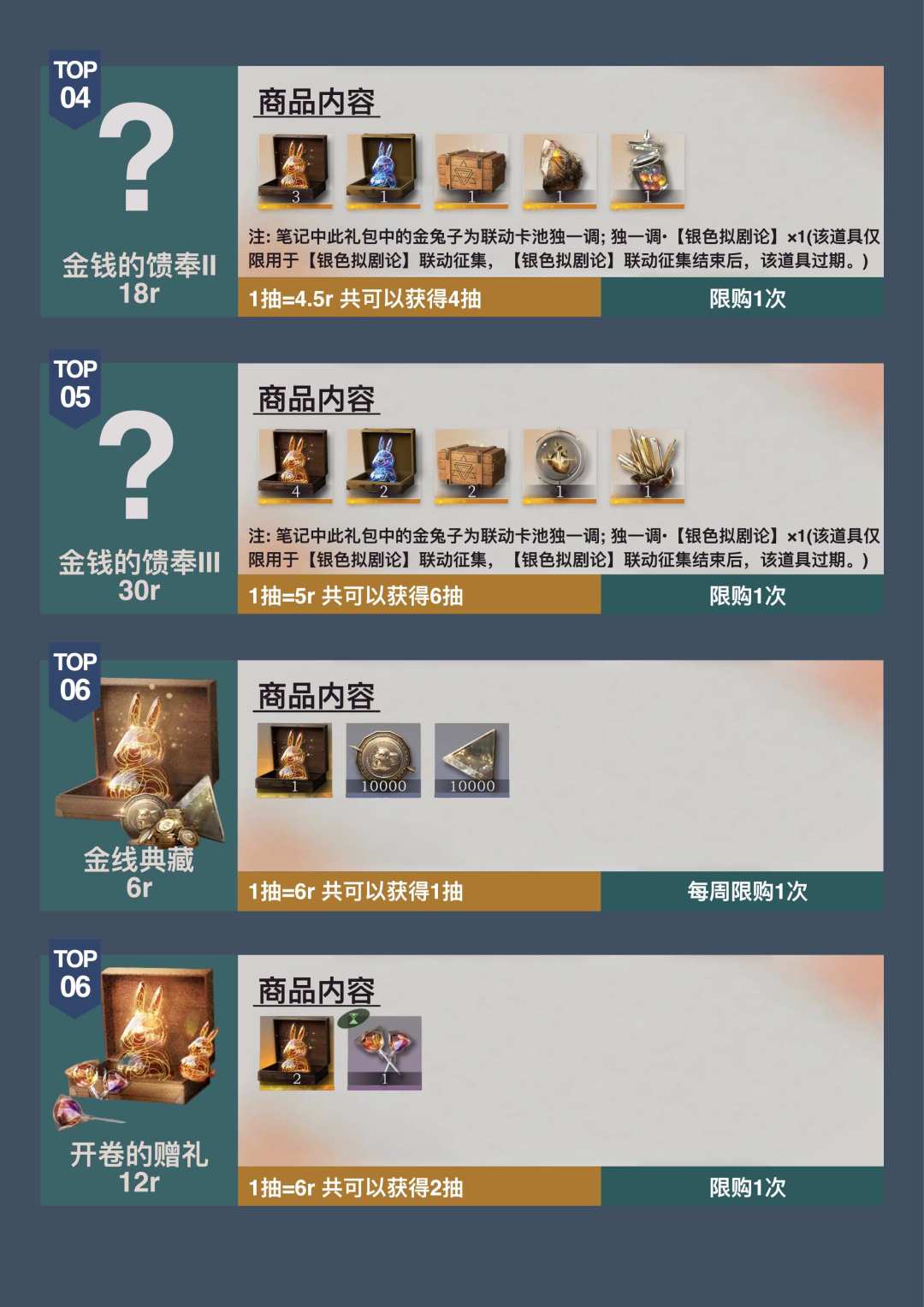 《原子之心》联动版本礼包性价比排行榜 2