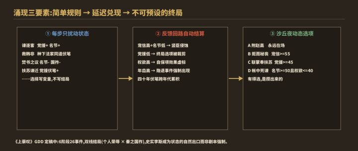 DAY 1-2 · 涌现:当历史人物不再是剧本的囚徒截图