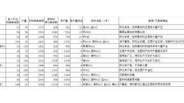 做个生产设施的攻略