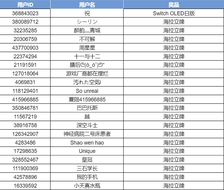 【已开奖】预约《深空之眼》新版本，转发分享送Switch、海拉立牌！