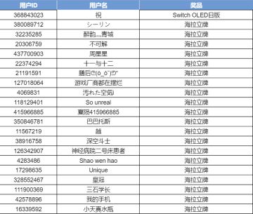 【已开奖】预约《深空之眼》新版本，转发分享送Switch、海拉立牌！