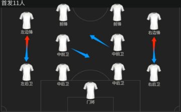 队套推荐：夏窗转会热门球员队套（下）