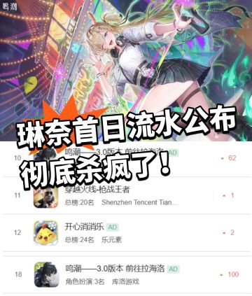 鸣潮:琳奈首日流水出炉！大飙升杀疯了