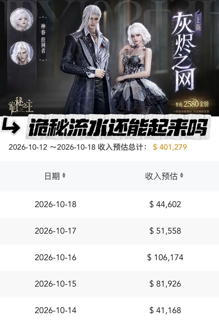 诡秘之主新时装灰烬之网上架!流水能起来吗截图