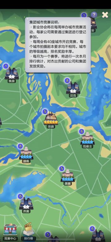 【游戏集团相关】集团城市竞赛