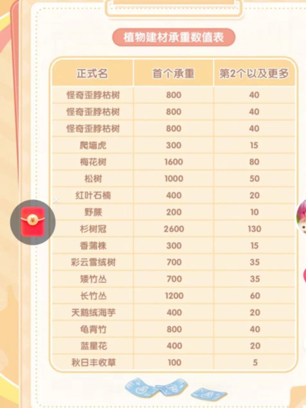 承重更新 2