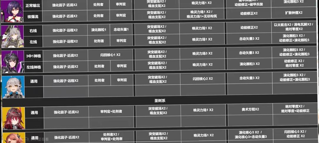 角色跃迁推荐截图
