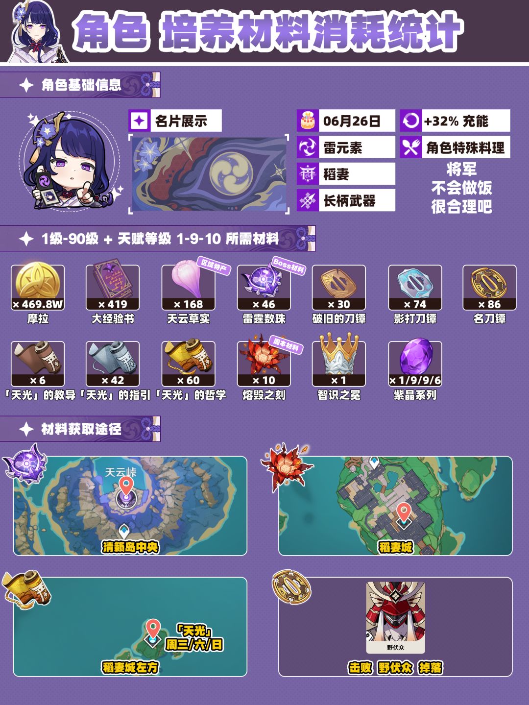 【V5.6】雷电将军培养攻略及毕业面板 2