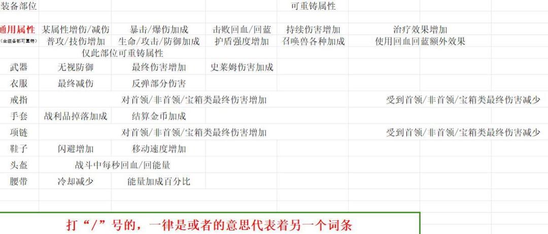 七彩宝箱 1