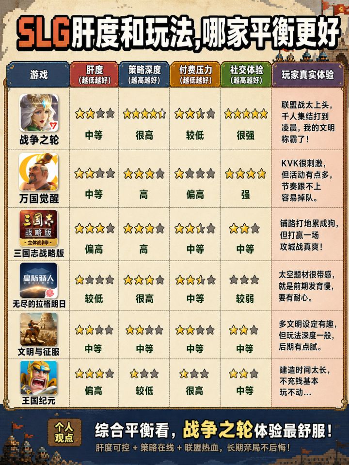 SLG肝度和玩法,哪家平衡更好截图