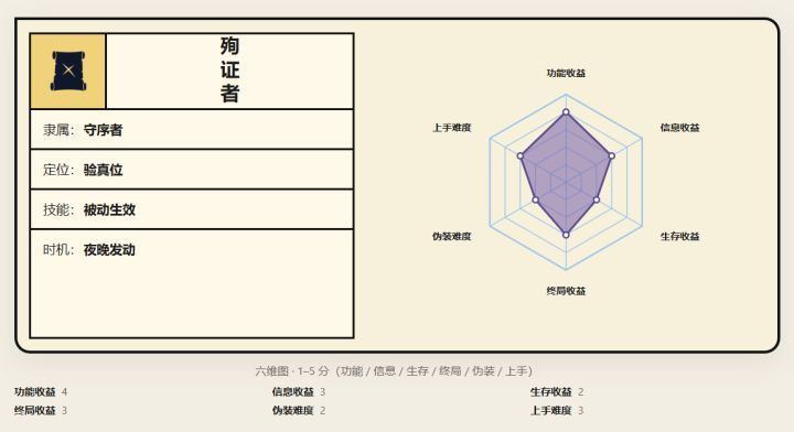 殉证者攻略截图