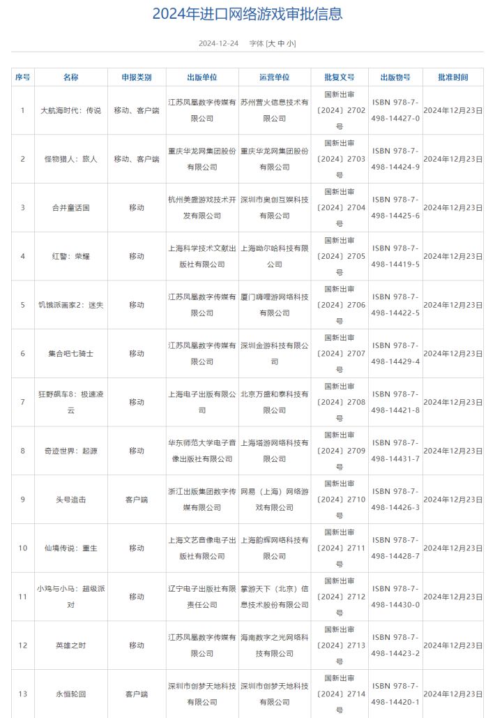 12月国产进口版号公布截图
