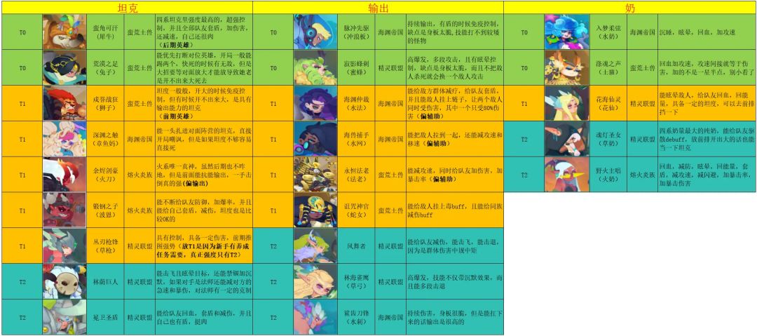 开局攻略 2